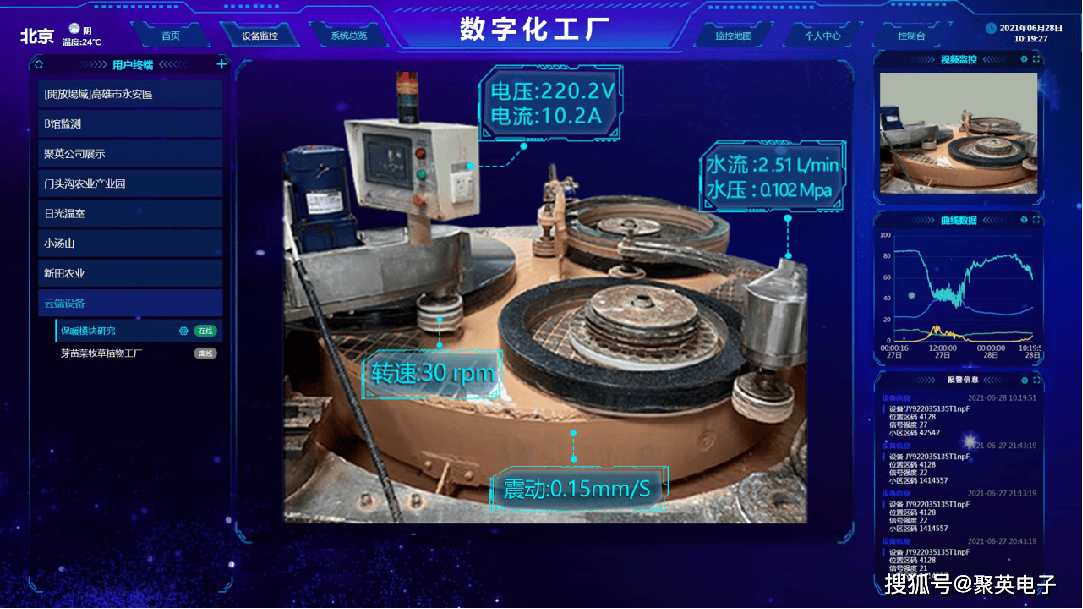 數字化工廠安防系統如何提升生產效率——智能安防監控的實戰價值